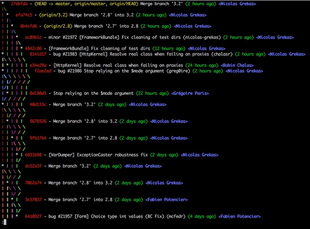 Vizuálne zobrazenie git vetiev